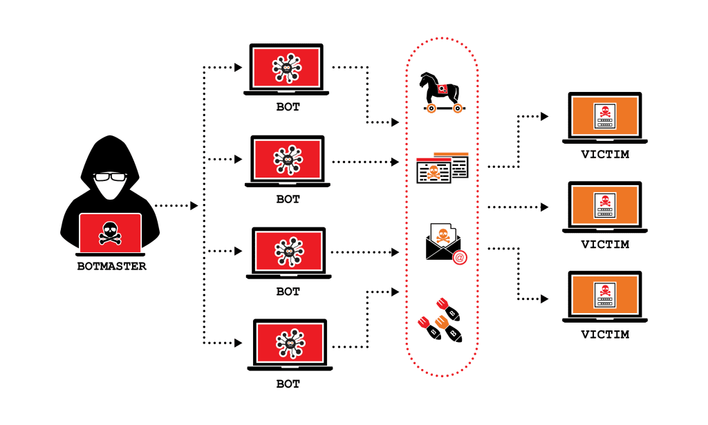 How Cyber Security is Dealing with DDoS Attacks