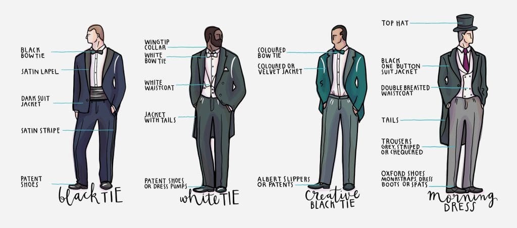 The Gentleman's Guide to Formal Wear