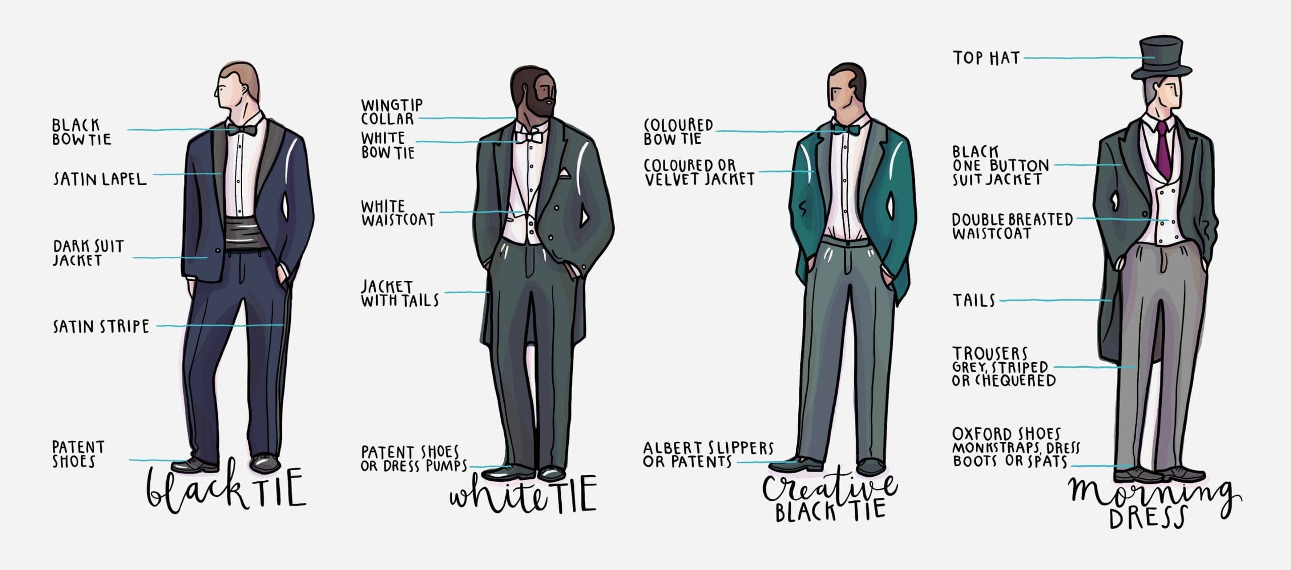 The Gentleman's Guide to Formal Wear