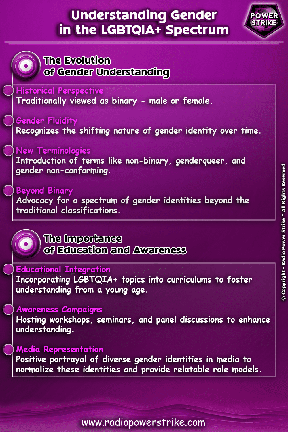 Infographic illustrating the evolution of gender understanding, the importance of education and awareness, and the challenges and path forward in embracing gender fluidity within the LGBTQIA+ spectrum.