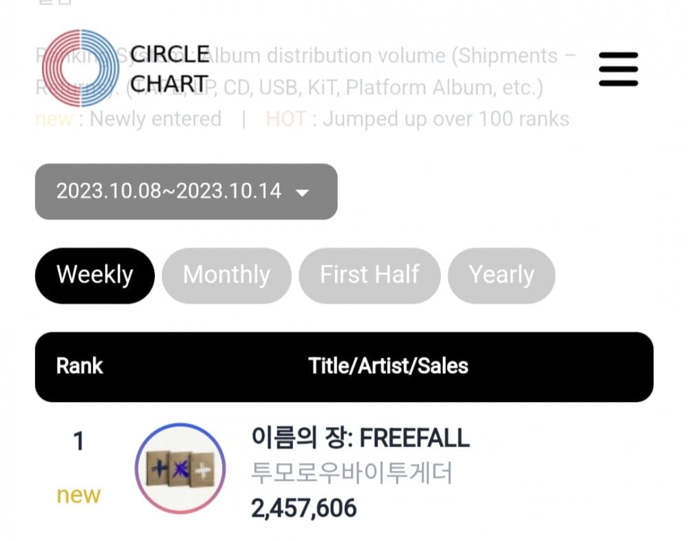 TXT Climbs to the Top: 'The Name Chapter: Freefall' Rules Circle Album Chart