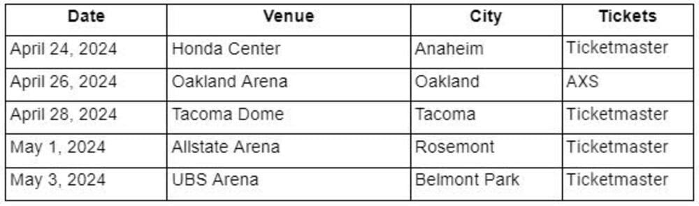ENHYPEN Embarks on U.S. Encore Tour Following Stellar Seoul Performances 002